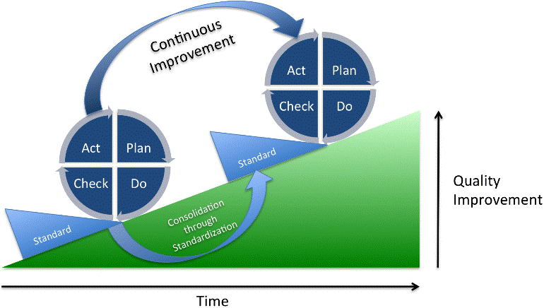PDCA_Process